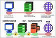 ASAPIX Servidor de VPN remoto com o NAT de entrada para o